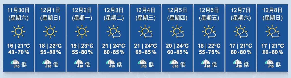 香港天文台