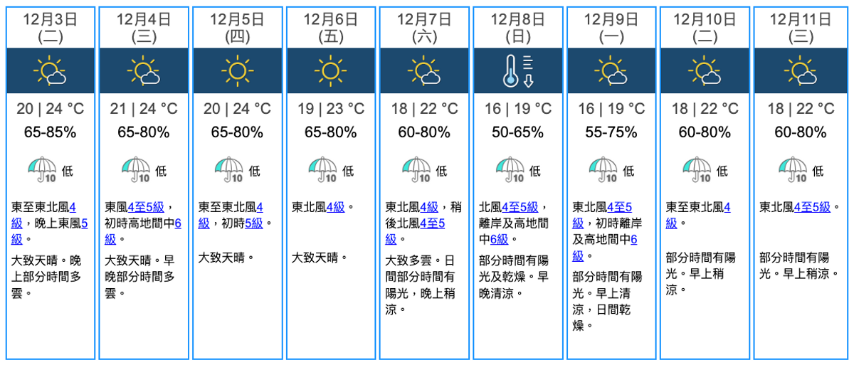 天文台香港九天天氣預報