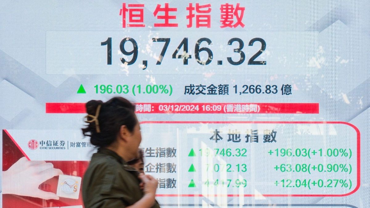 港股分析｜恒生指數升越10天及20天線！12月走勢定有更大波幅