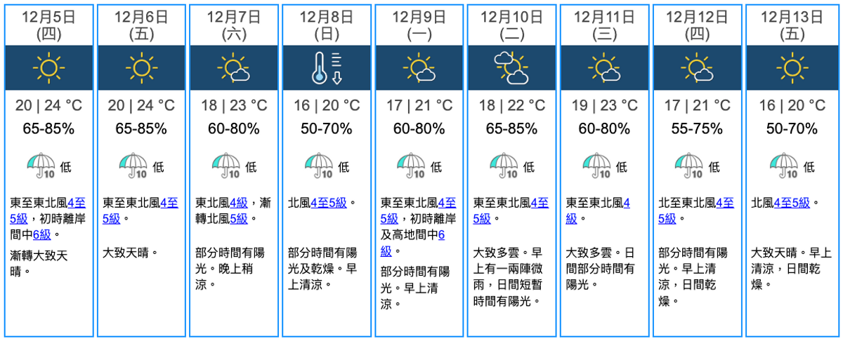 天文台九天天氣預報