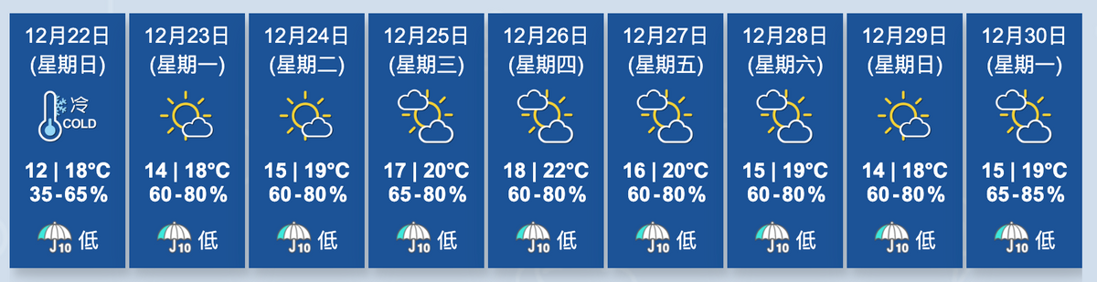 香港天文台