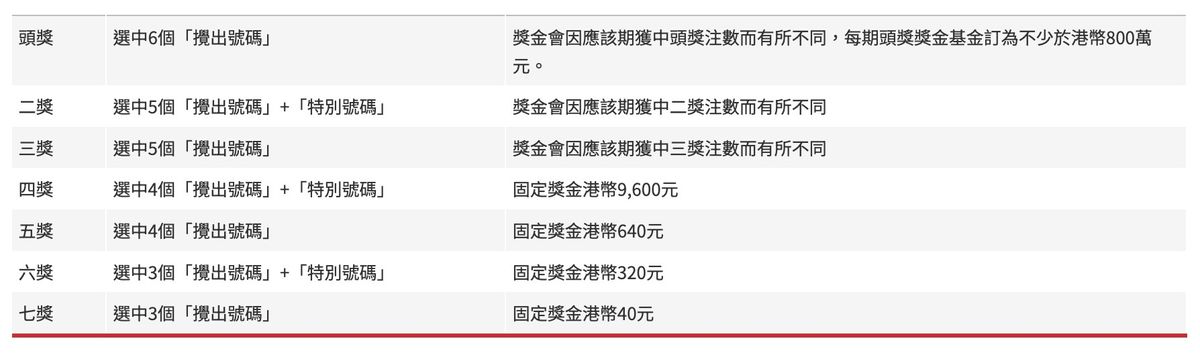 六合彩網頁