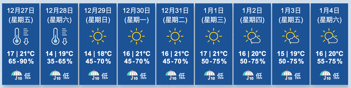 香港天文台