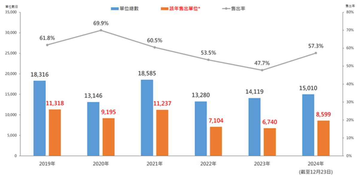 美聯物業