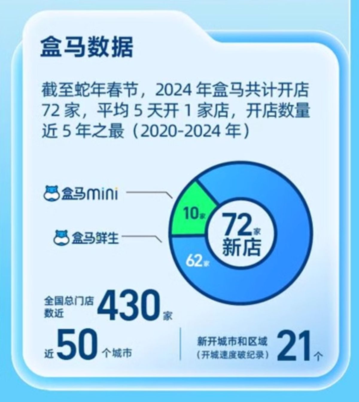 2024盒區房消費趨勢洞察報告