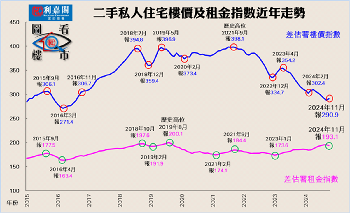 利嘉閣地產