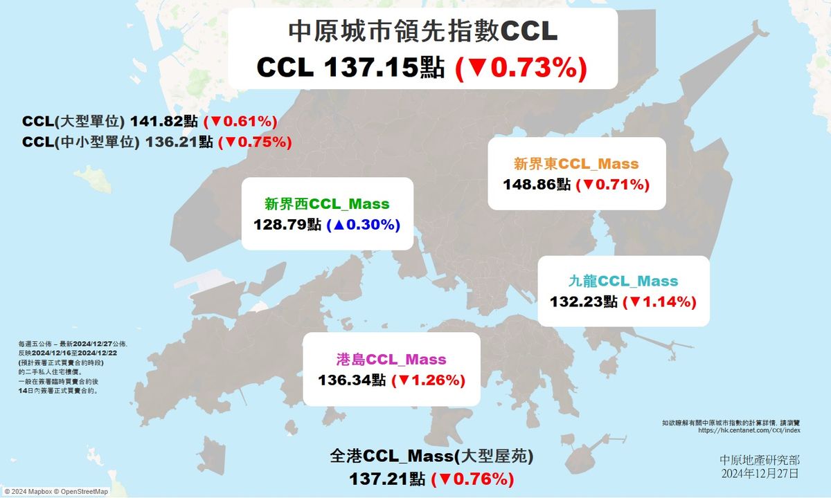 中原地產