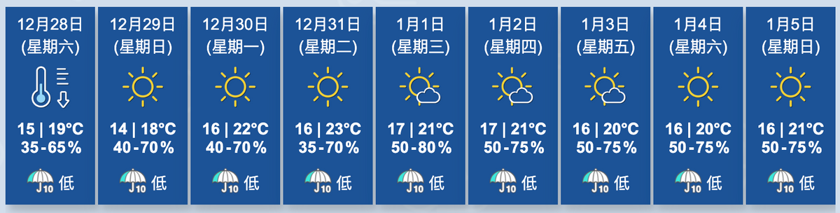 香港天文台
