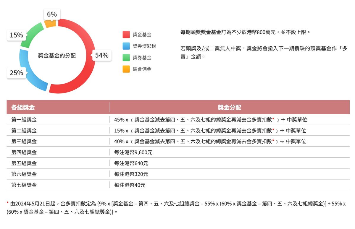 六合彩網頁