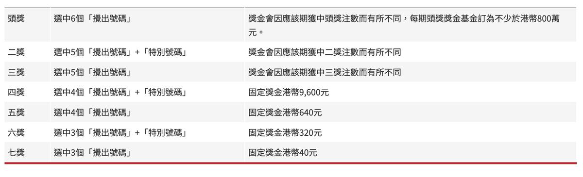 六合彩網頁