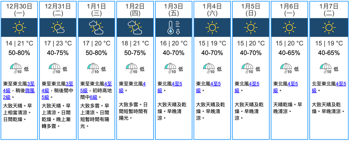 香港九天天氣預報