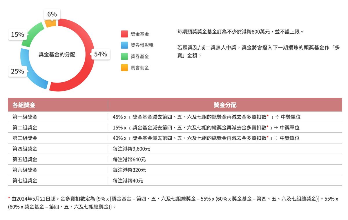 六合彩網頁