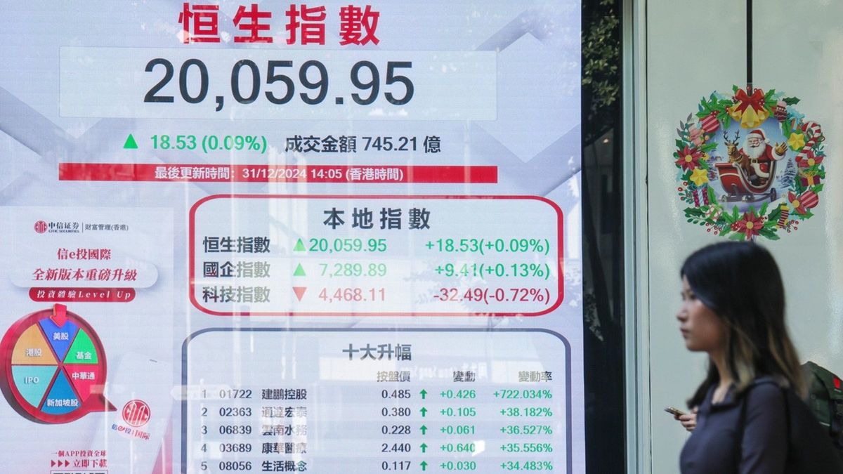 港股走勢｜恒生指數2024全年升3012點！2025年保持謹慎樂觀