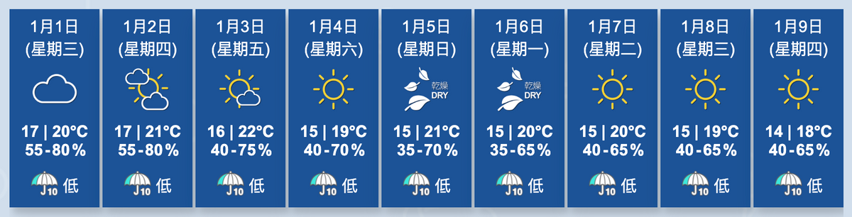 香港天文台