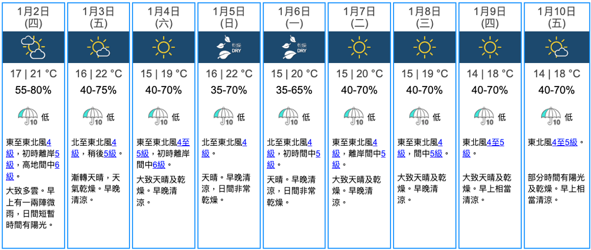 天文台九天天氣預報