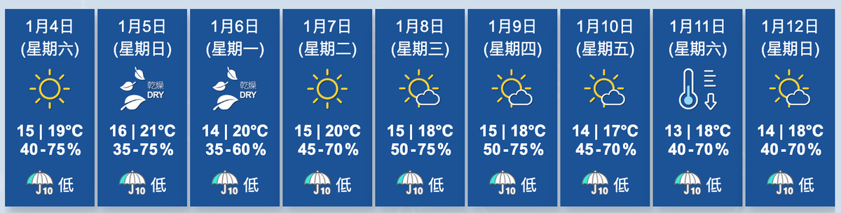 香港天文台