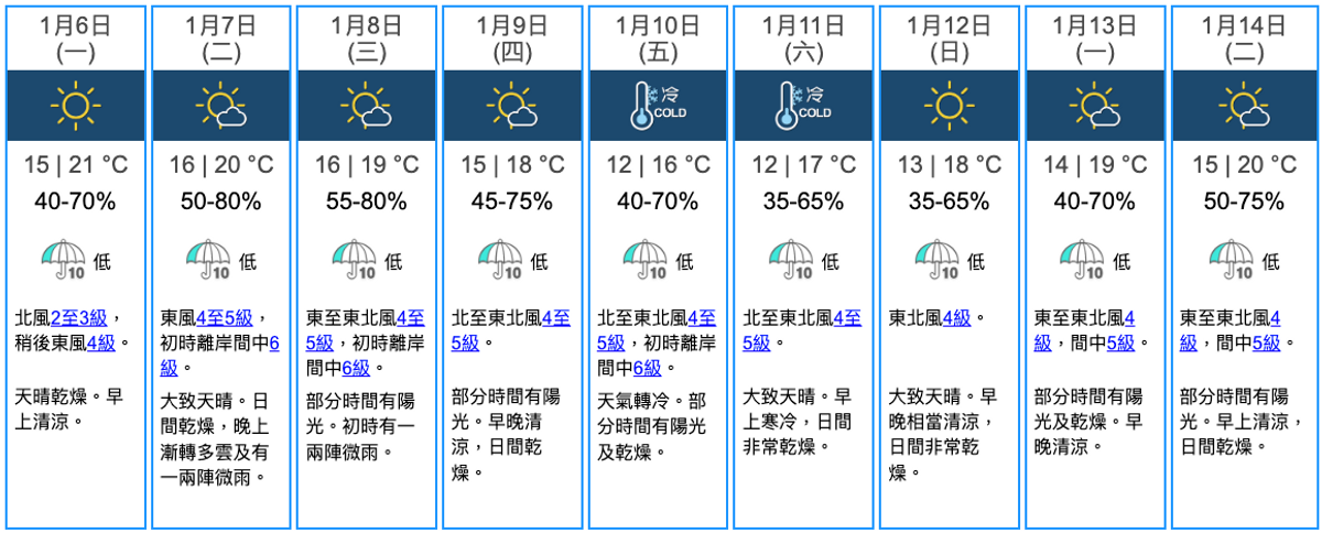 香港天文台九天天氣預報