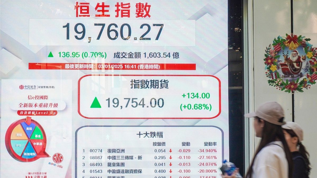 港股走勢稍陷反覆不明形態中！恒生指數100天線支持不容有失