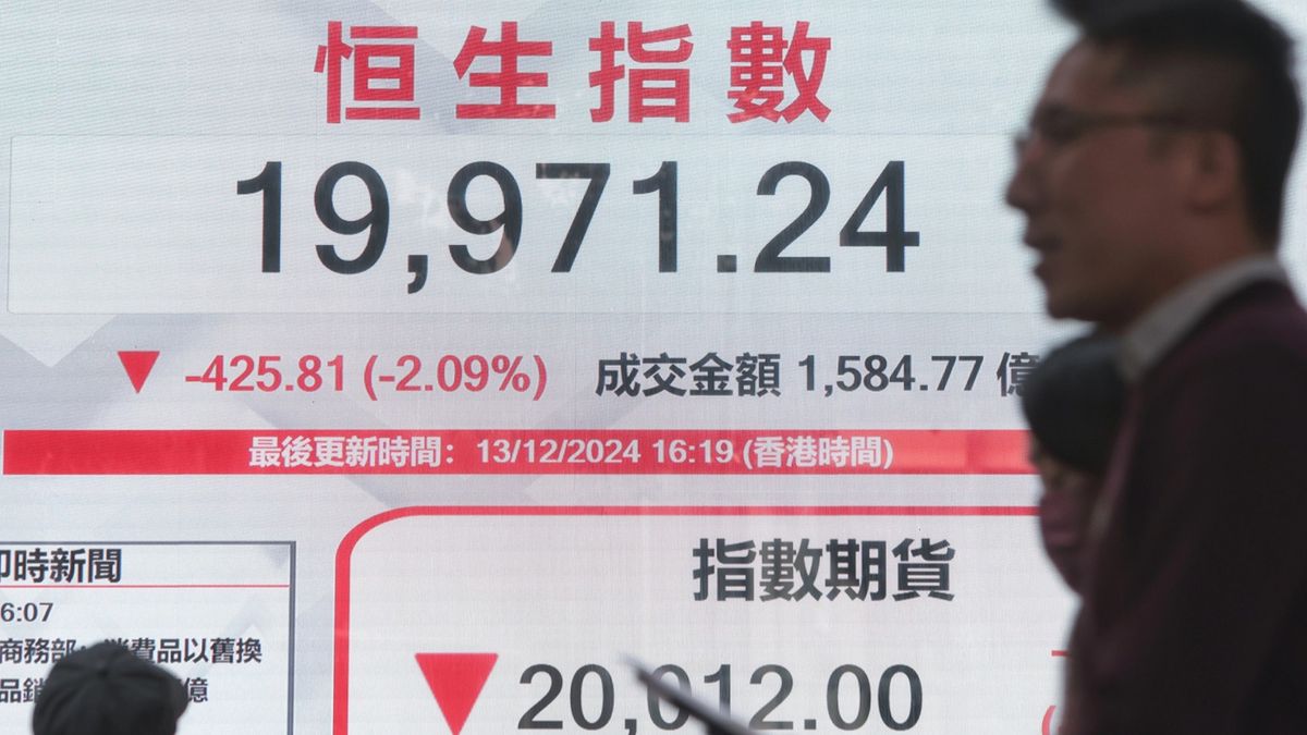 【郭思己見】港股走勢｜恒生指數12月下半場或有更大波幅！50天線是升跌關鍵