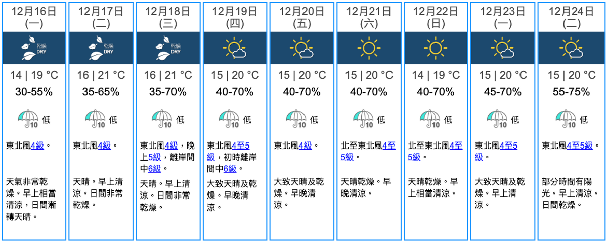 天文台九天天氣預報