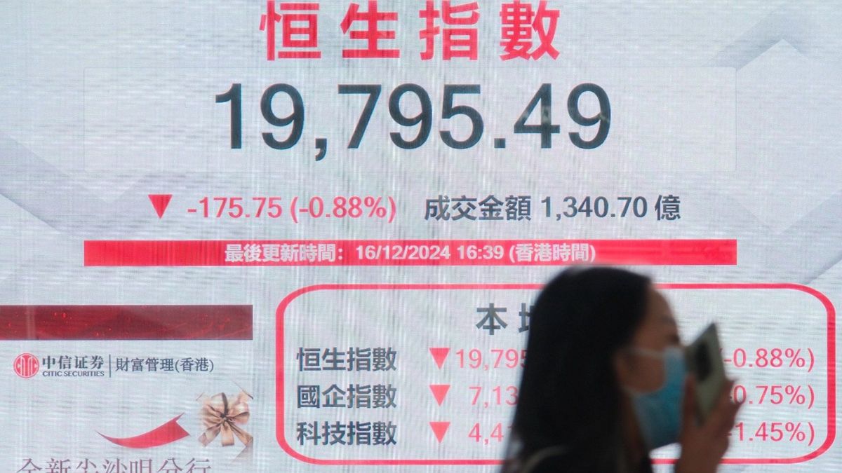 港股走勢｜恒生指數二萬關得而復失！政策市炒完未？後市點睇