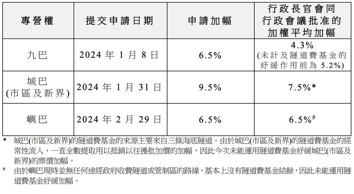 政府新聞處