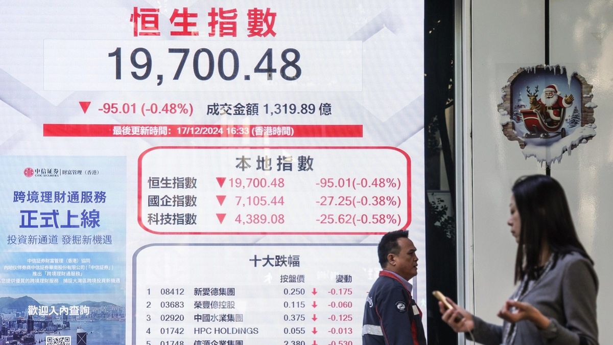 港股走勢反覆試低：恒生指數若跌穿19386點則下試19054點