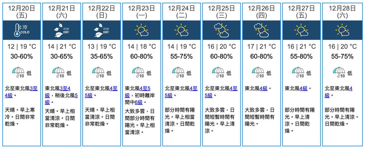 香港天文台