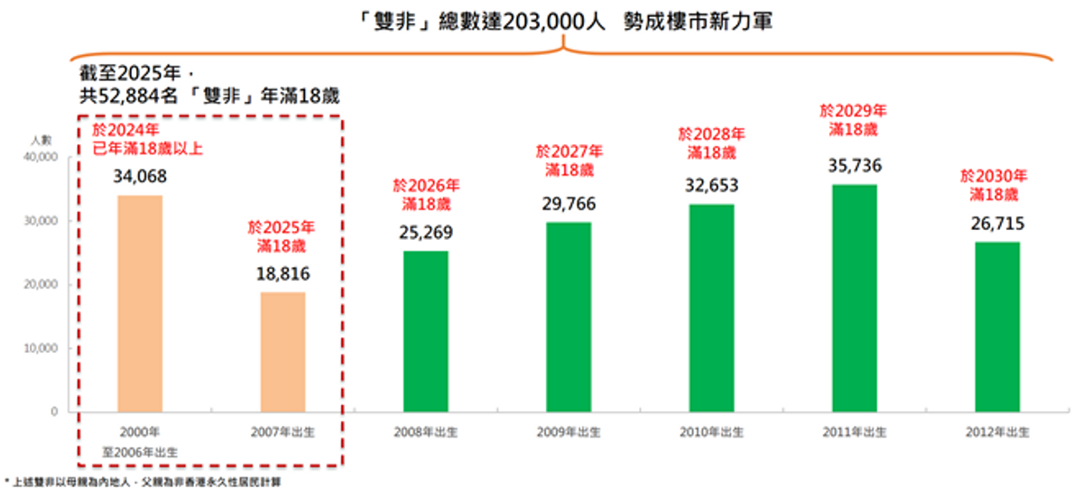 美聯物業