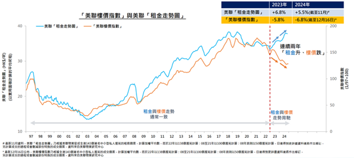 美聯物業