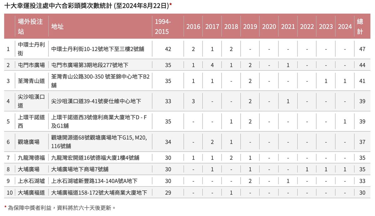 六合彩網頁