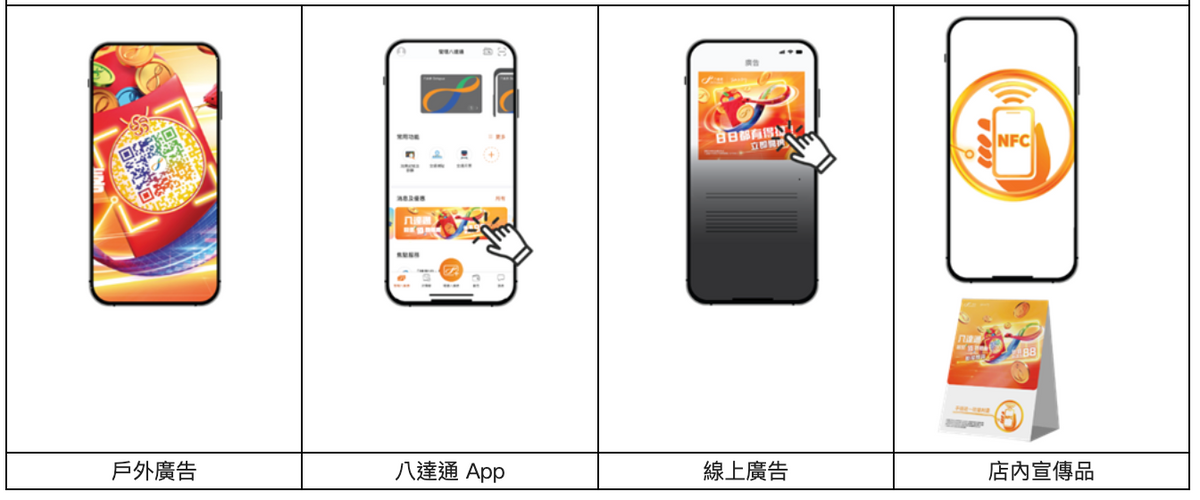 第三步