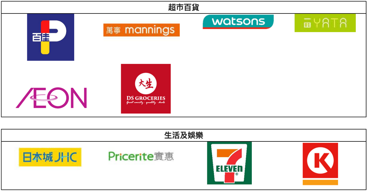 參與商户
