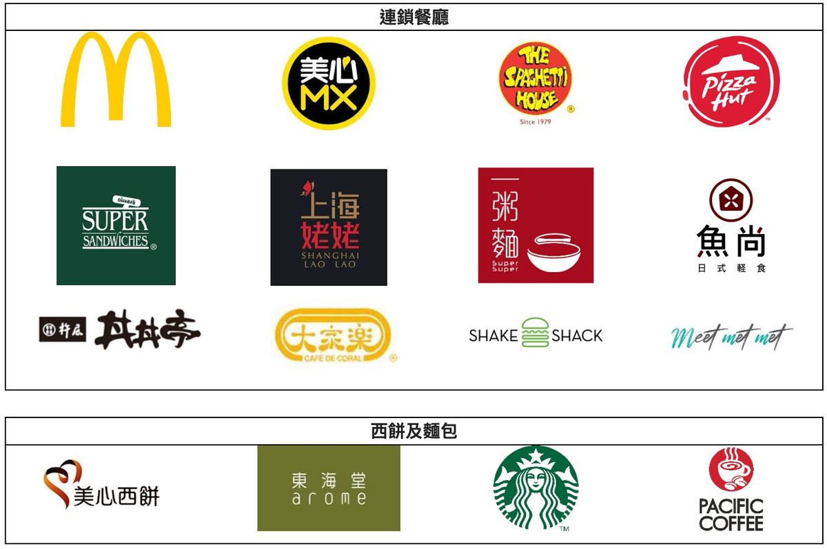 參與商户