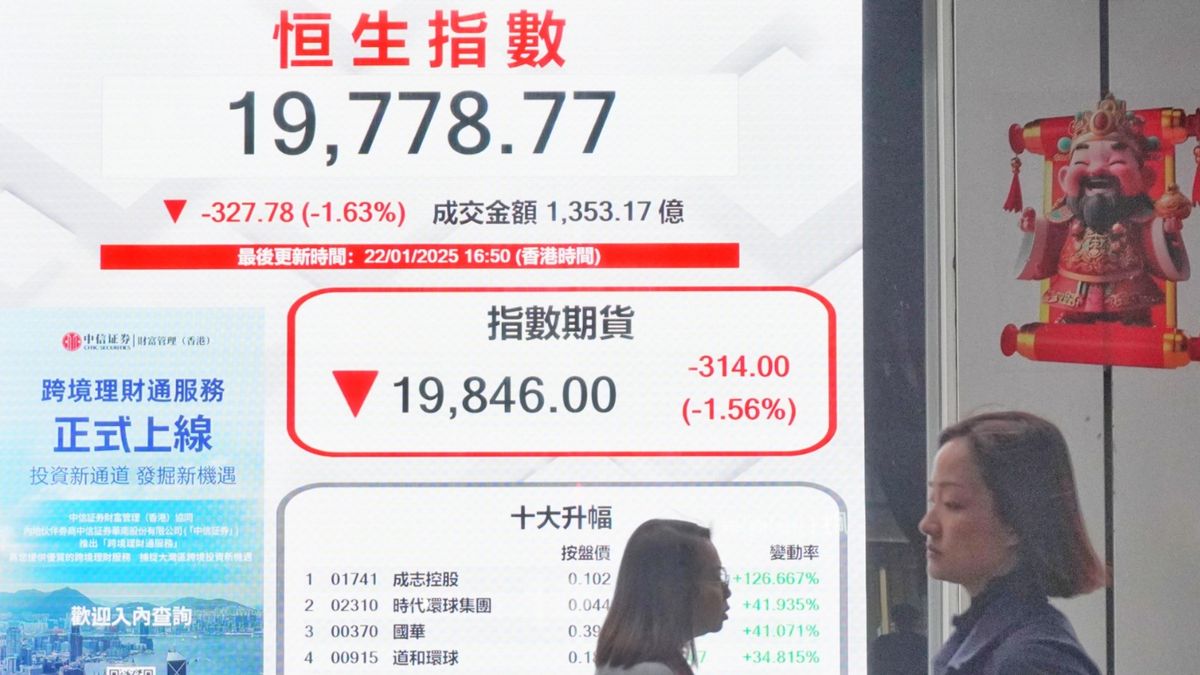 港股走勢｜恒生指數