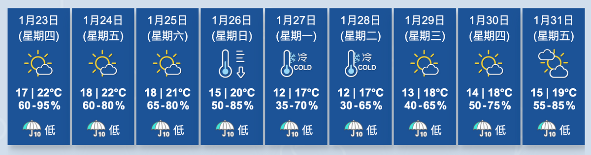 香港天文台