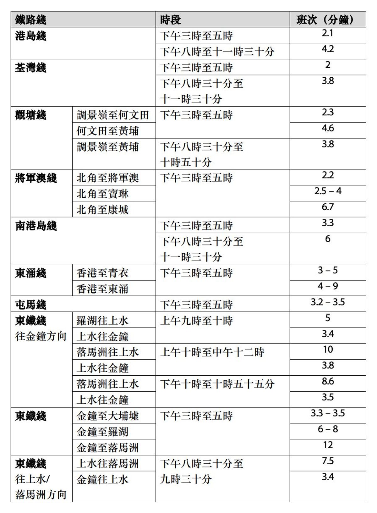 港鐵列車服務詳情