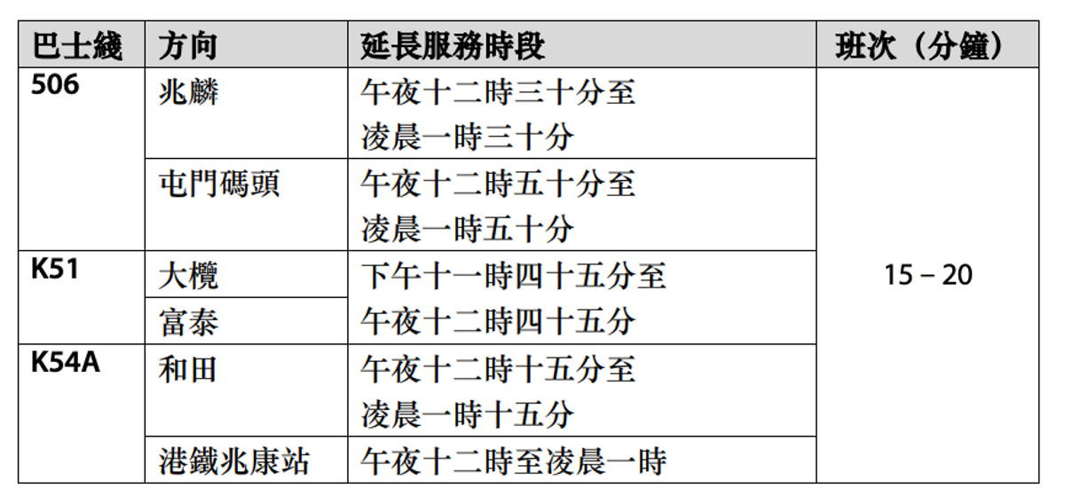 港鐵巴士延長服務時間詳情