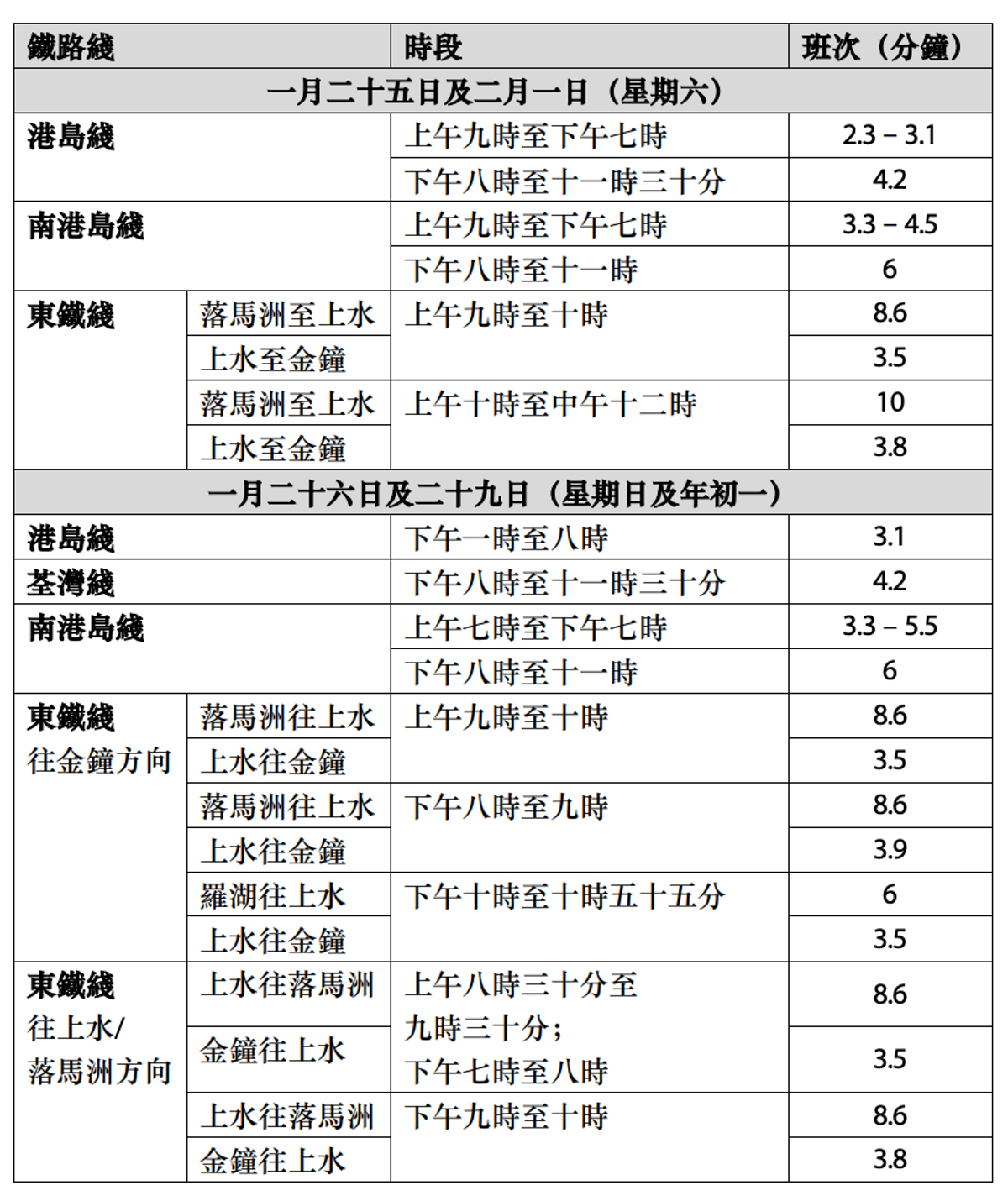 加強列車服務詳情