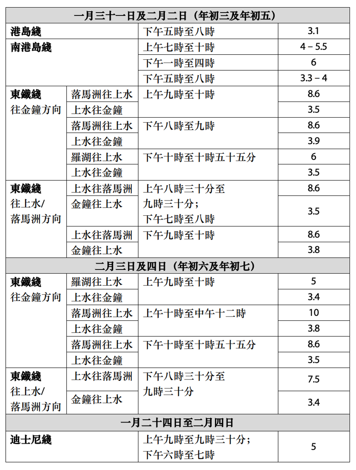 加強列車服務詳情