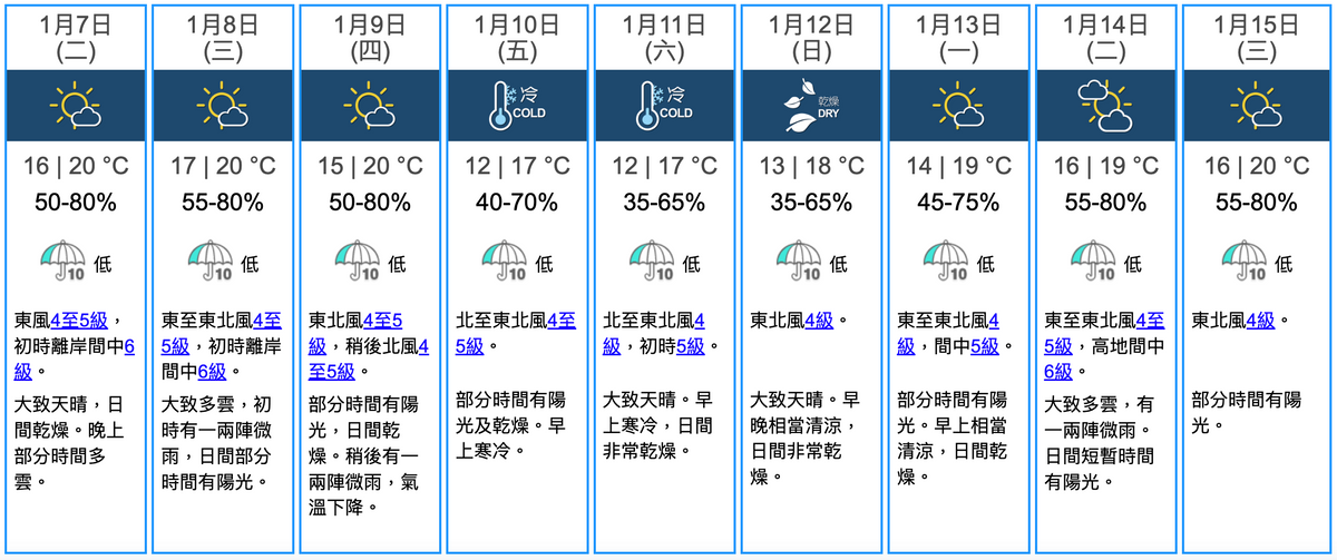天文台香港九天天氣預報