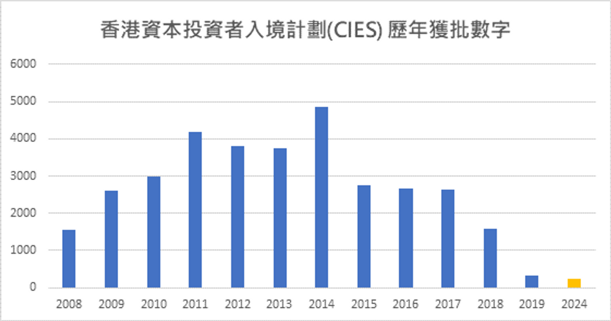美聯移民