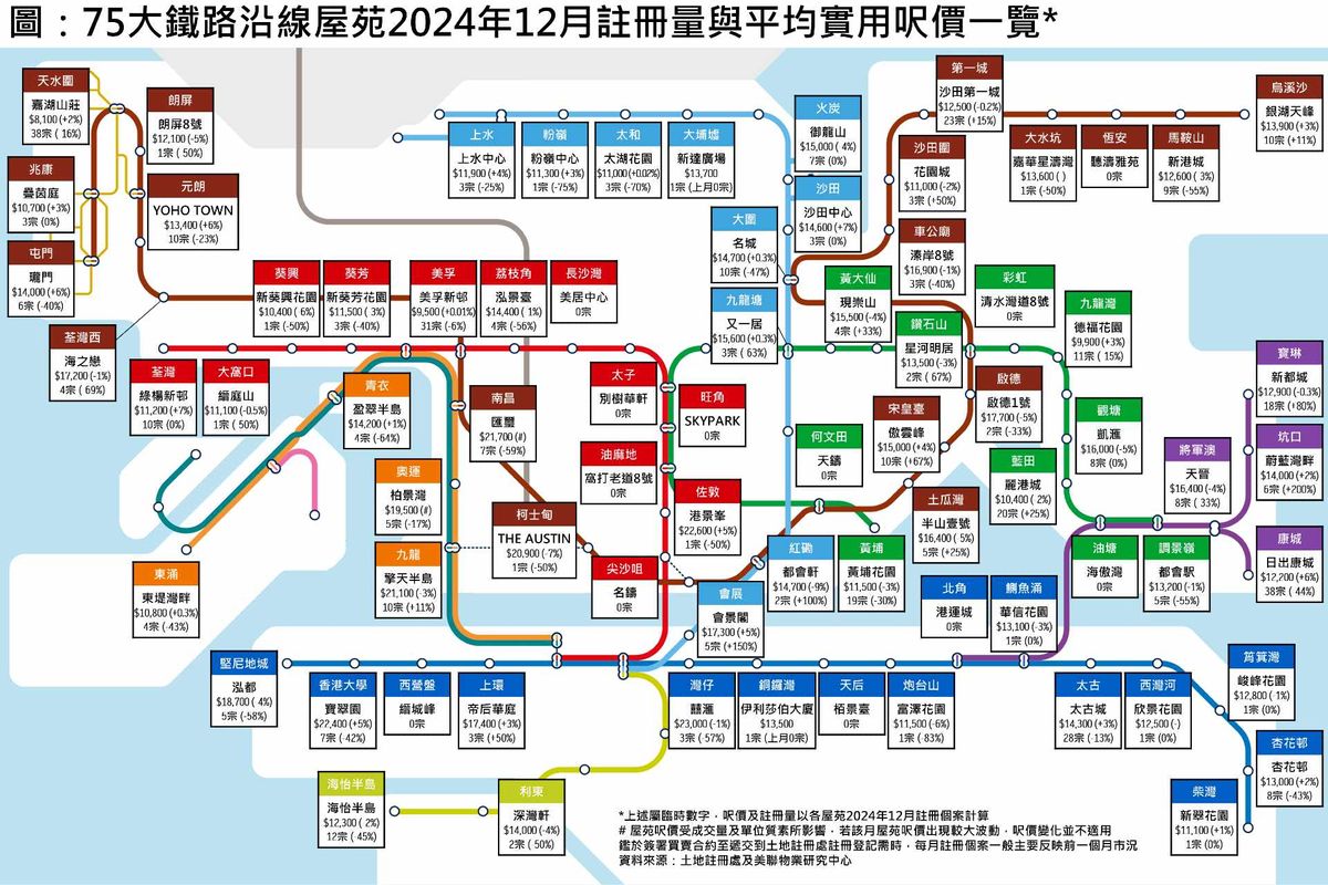 美聯物業