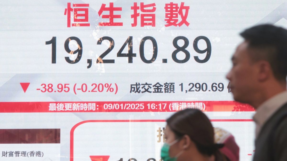 恒生指數技術支持退至250天線！港股走勢或已漸呈一個中期跌浪