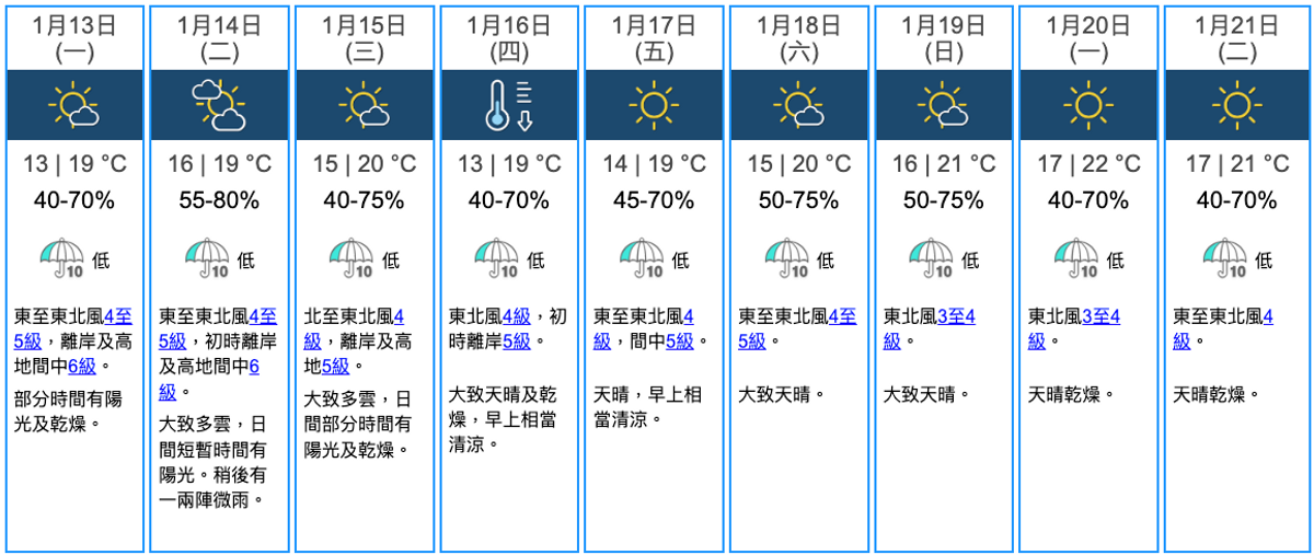 天文台九天天氣預報