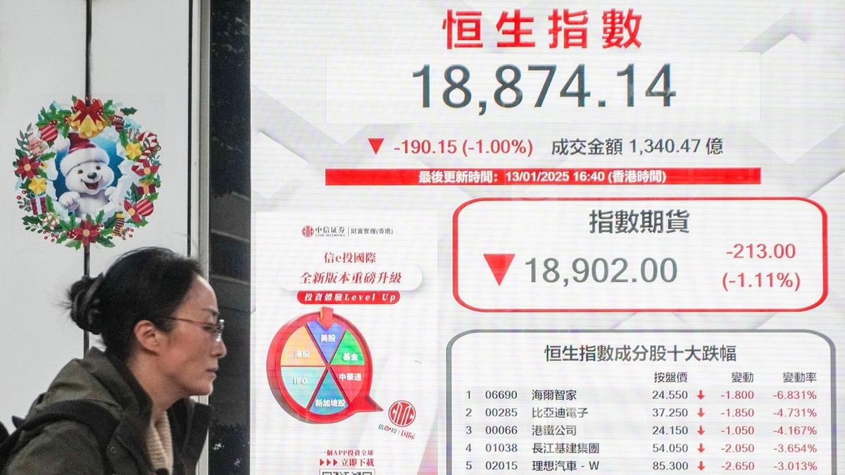 恒生指數連跌六日累插886點！港股走勢持續偏弱！後市點睇？