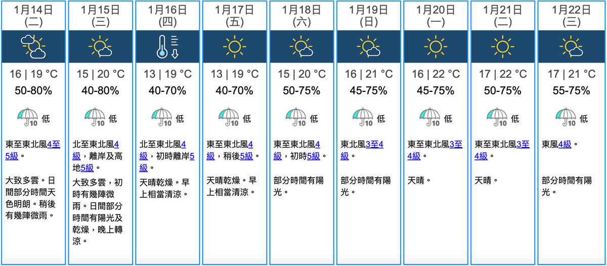 天文台九天天氣預報