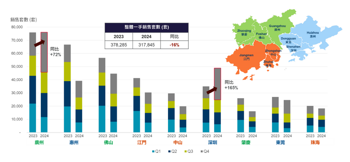 資料來源：中指數據、戴德梁行研究部