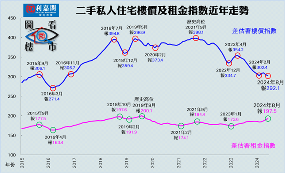 利嘉閣地產