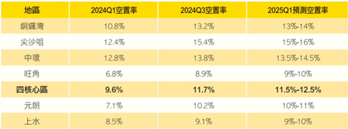 美聯工商舖